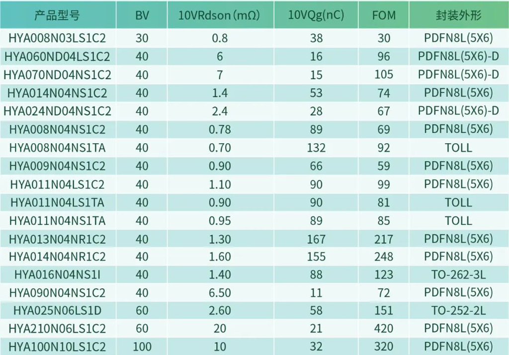 galaxy银河微电车规功率MOSFET助力高可靠车载底盘驱动
